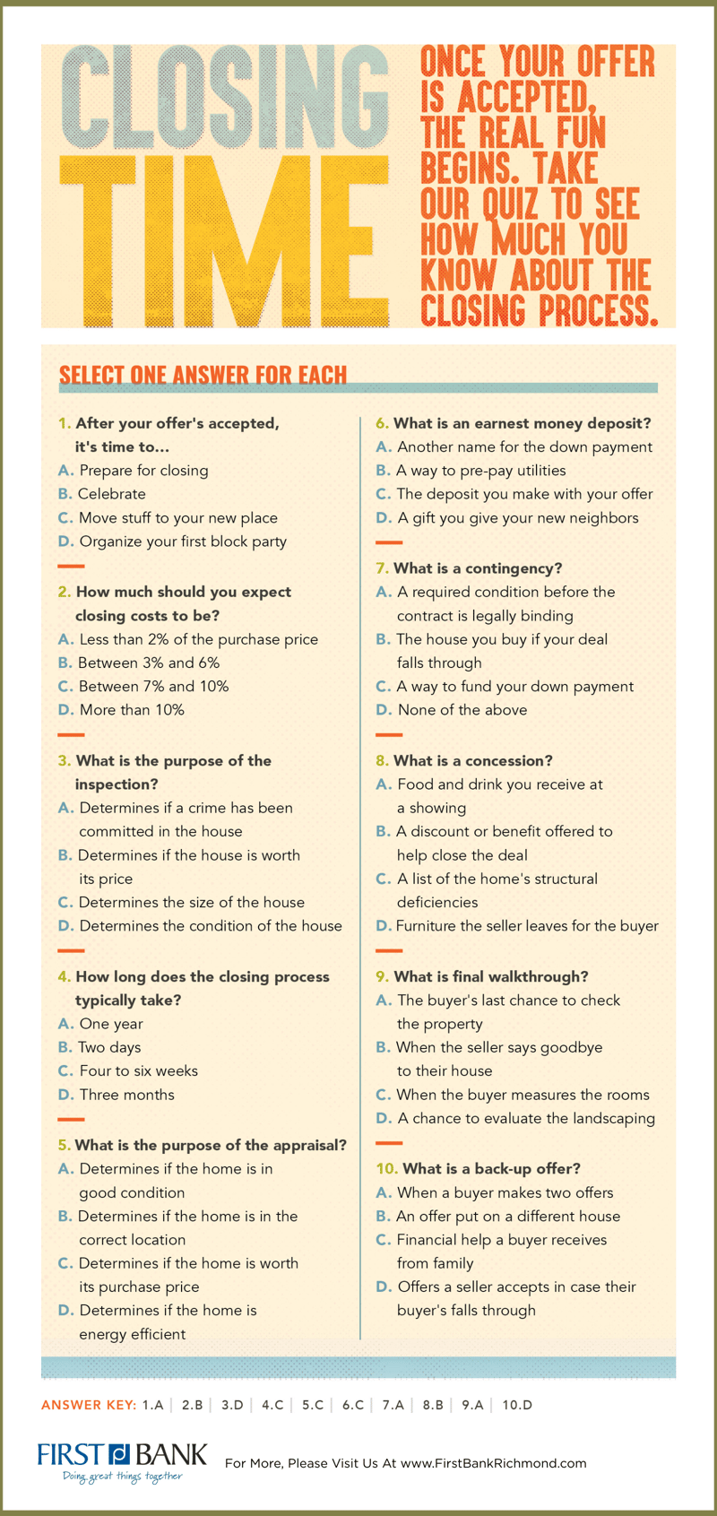 Infographic Closing Time